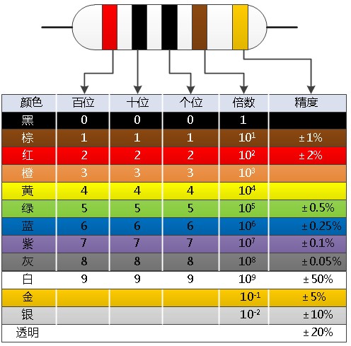 介绍贴片色环电阻及识别方法